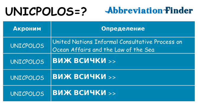 Какво прави unicpolos престои
