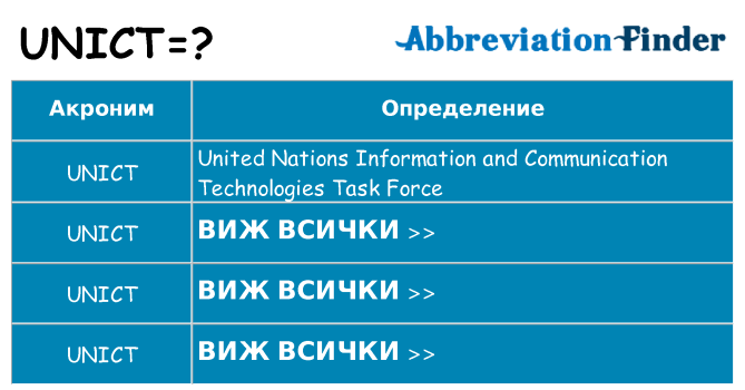 Какво прави unict престои