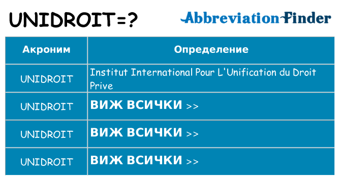 Какво прави unidroit престои