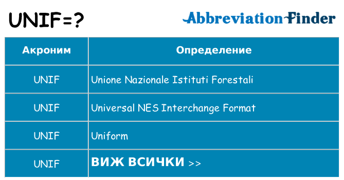 Какво прави unif престои
