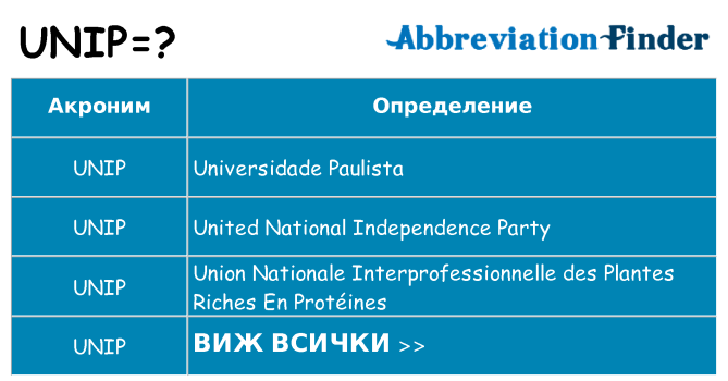 Какво прави unip престои