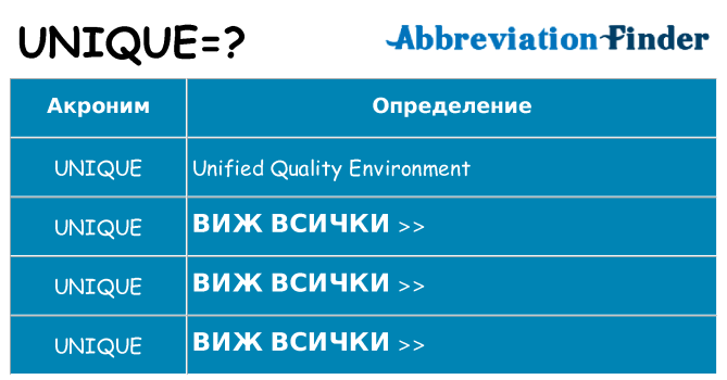 Какво прави unique престои
