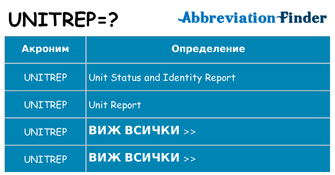 Какво прави unitrep престои
