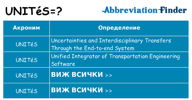 Какво прави unites престои