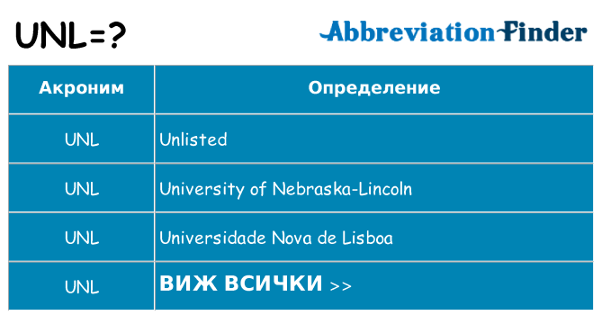 Какво прави unl престои