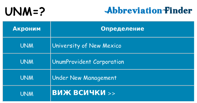 Какво прави unm престои