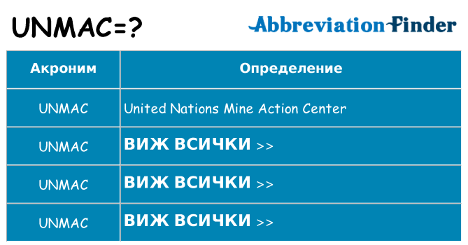 Какво прави unmac престои