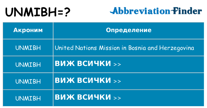 Какво прави unmibh престои
