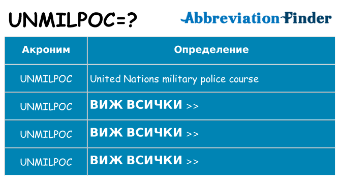 Какво прави unmilpoc престои