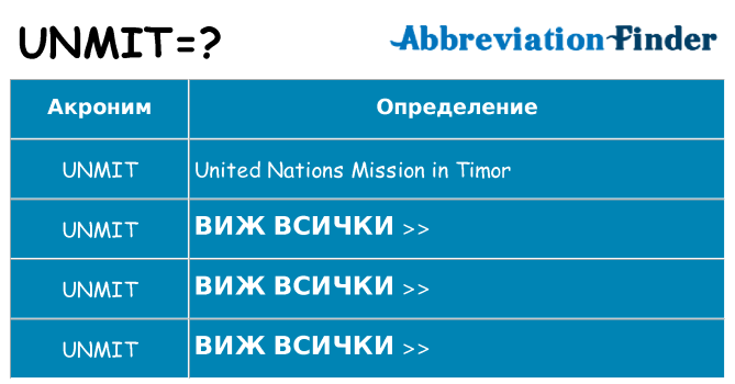 Какво прави unmit престои