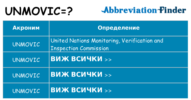 Какво прави unmovic престои