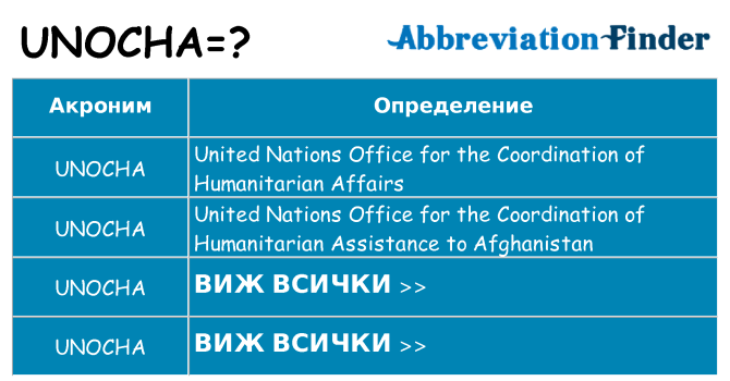 Какво прави unocha престои