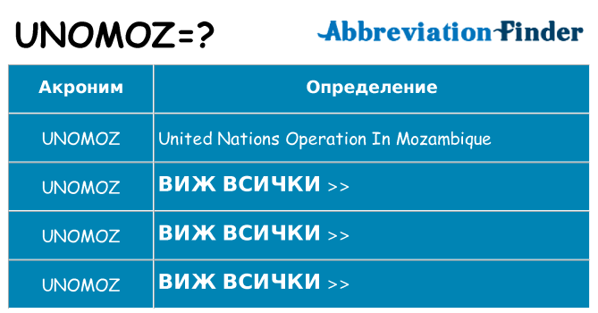 Какво прави unomoz престои