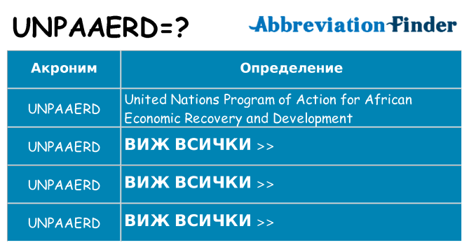 Какво прави unpaaerd престои