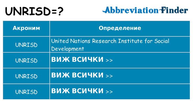 Какво прави unrisd престои