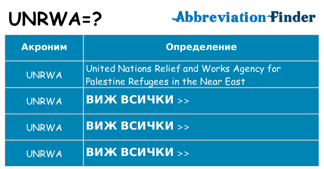 Какво прави unrwa престои