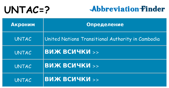 Какво прави untac престои