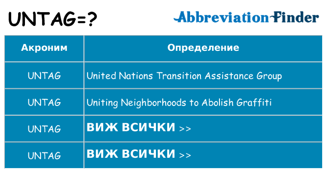 Какво прави untag престои