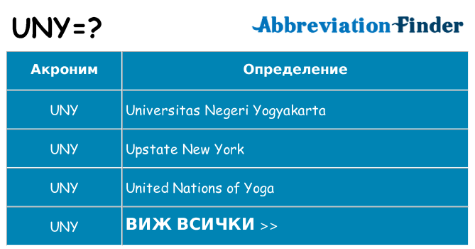 Какво прави uny престои