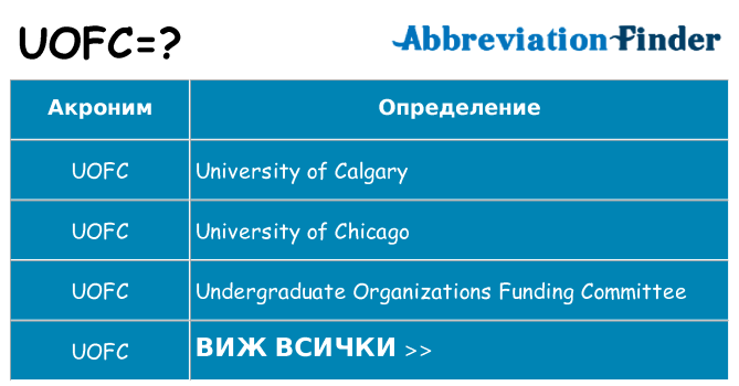 Какво прави uofc престои