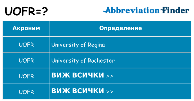 Какво прави uofr престои