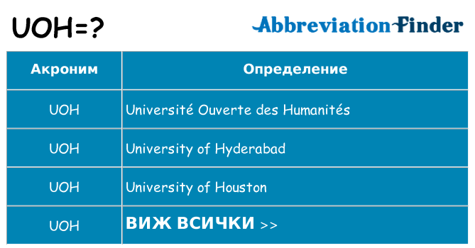 Какво прави uoh престои