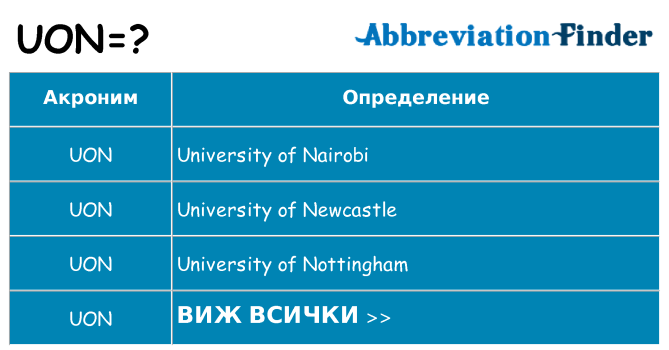 Какво прави uon престои