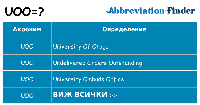 Какво прави uoo престои