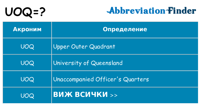 Какво прави uoq престои