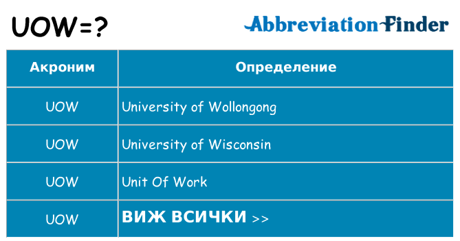 Какво прави uow престои