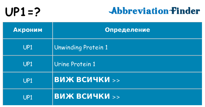 Какво прави up1 престои