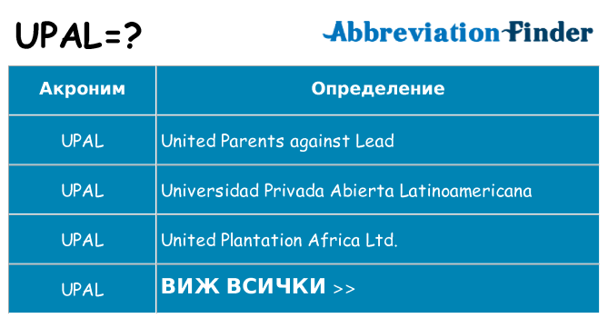 Какво прави upal престои
