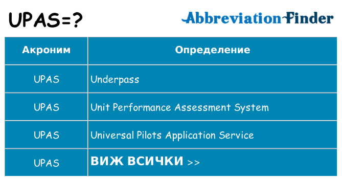 Какво прави upas престои