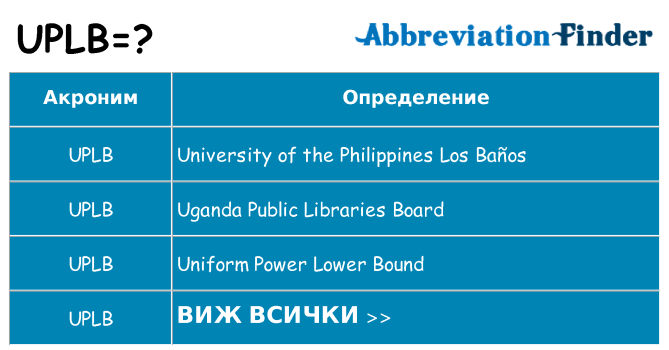 Какво прави uplb престои