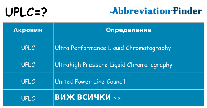 Какво прави uplc престои