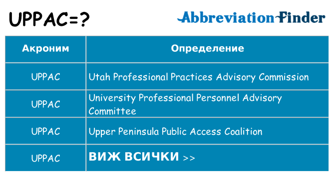 Какво прави uppac престои