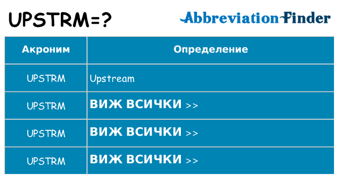 Какво прави upstrm престои