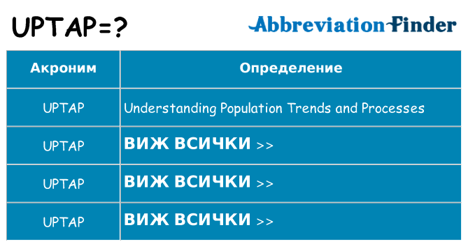 Какво прави uptap престои