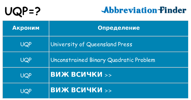 Какво прави uqp престои