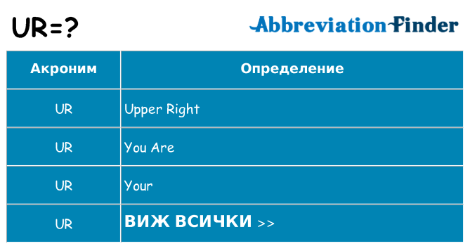 Какво прави ur престои
