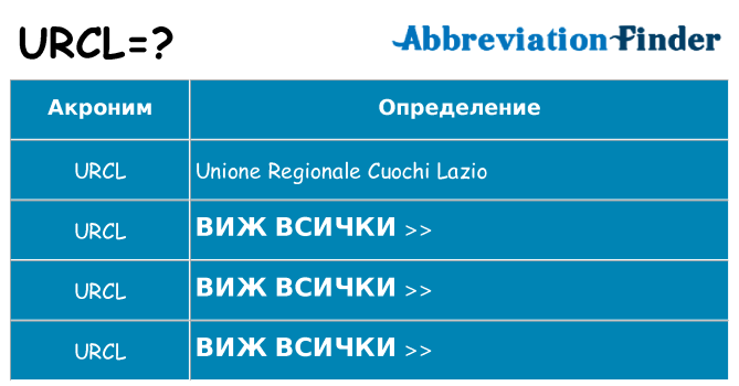 Какво прави urcl престои