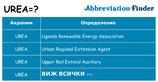 Какво прави urea престои