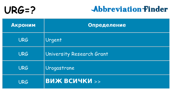 Какво прави urg престои