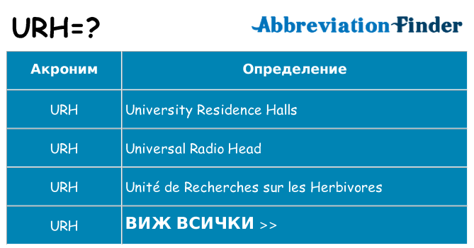 Какво прави urh престои