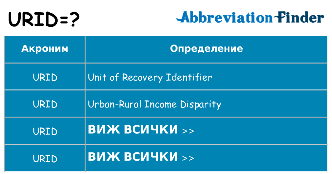 Какво прави urid престои