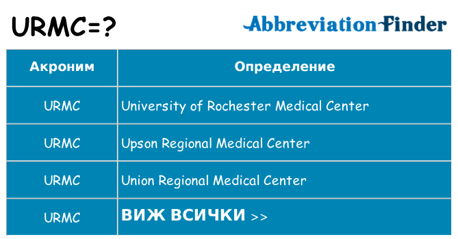 Какво прави urmc престои
