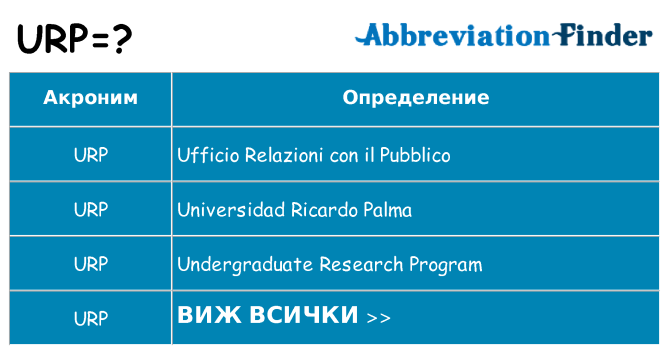 Какво прави urp престои