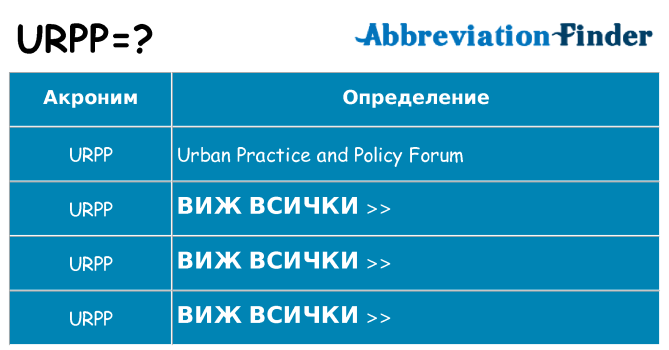 Какво прави urpp престои
