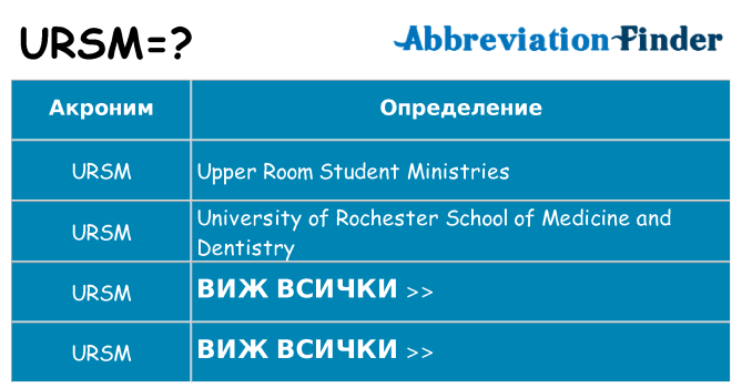 Какво прави ursm престои