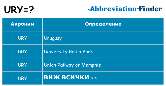 Какво прави ury престои